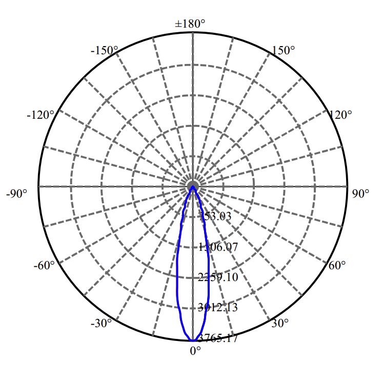 Nata Lighting Company Limited - Bridgelux V6-HD 1-0941-N